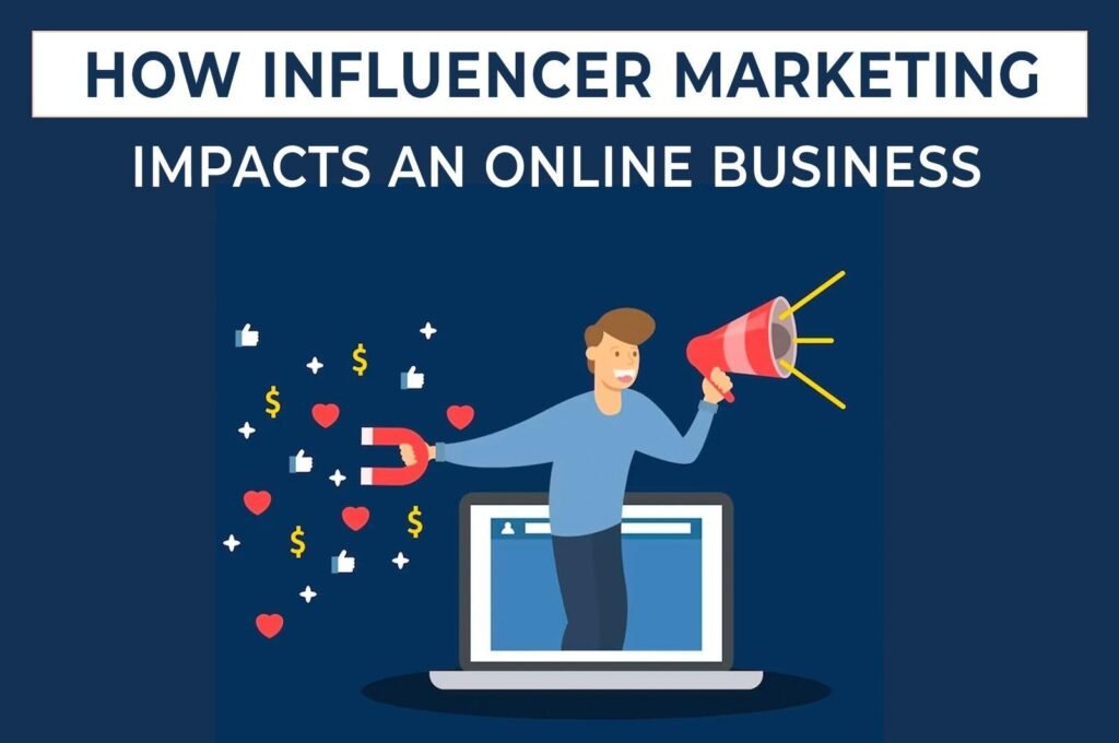 How Influencer Marketing Impacts Business ROI
