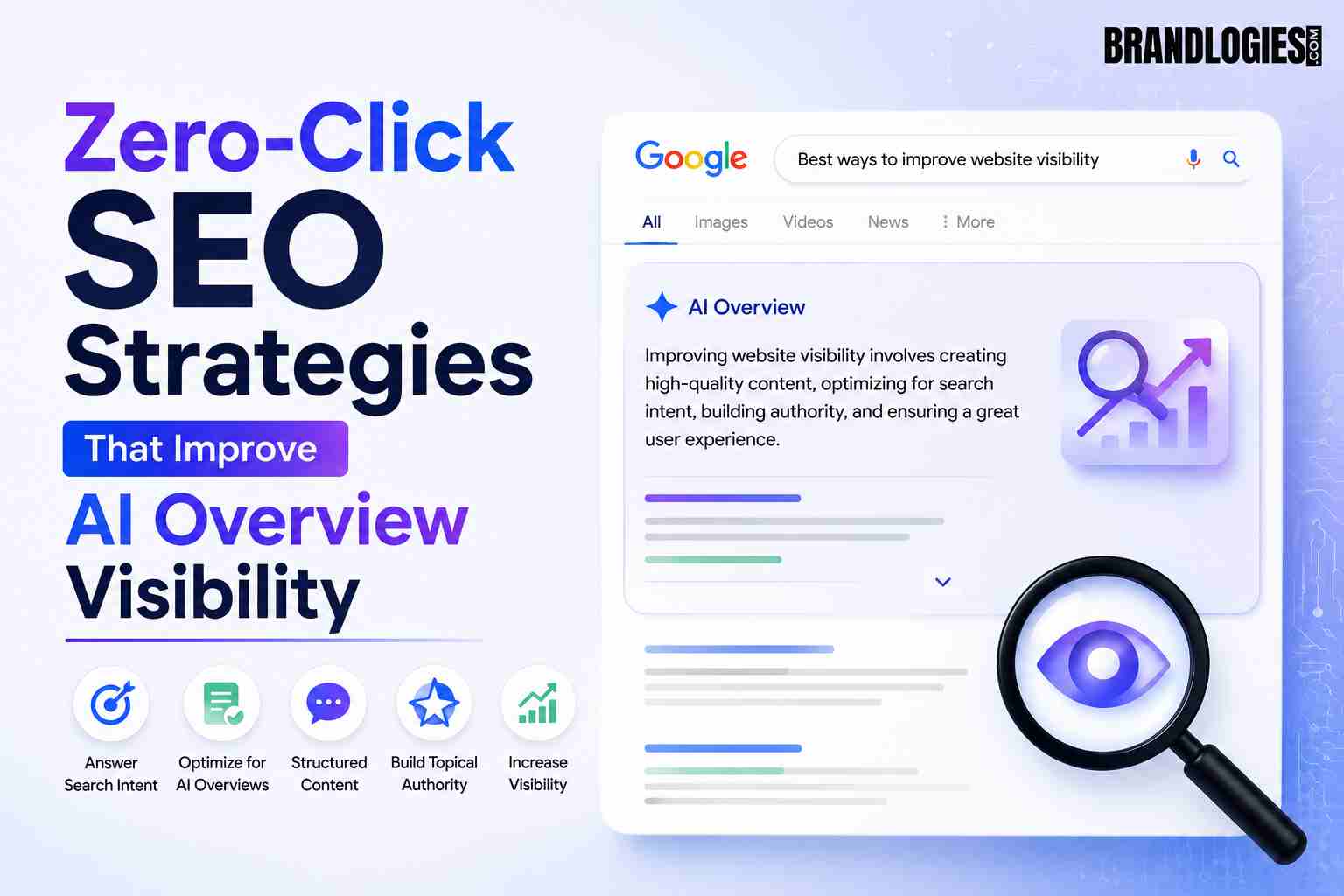 Zero-Click-SEO-Strategies