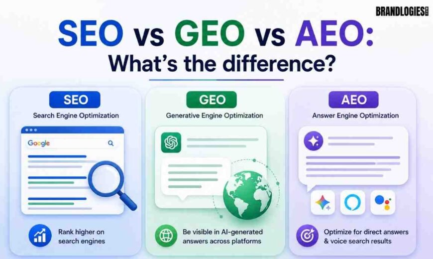 SEO vs GEO vs AEO: What's the Difference?
