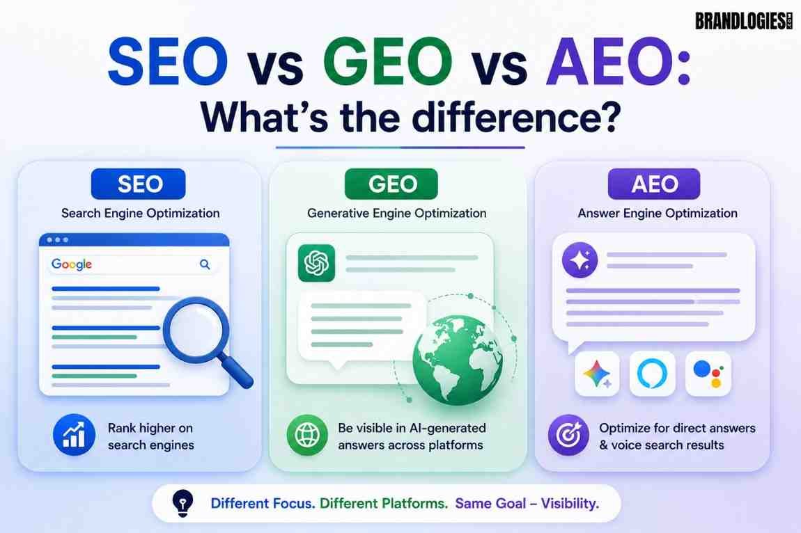 SEO vs GEO vs AEO: What's the Difference?