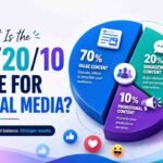 What Is the 70/20/10 Rule for Social Media?
