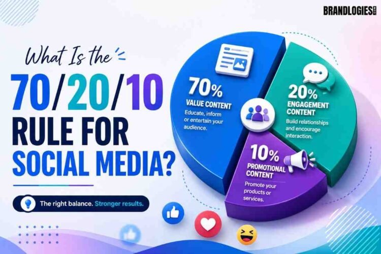 What Is the 70/20/10 Rule for Social Media?