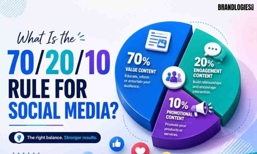 What Is the 70/20/10 Rule for Social Media?