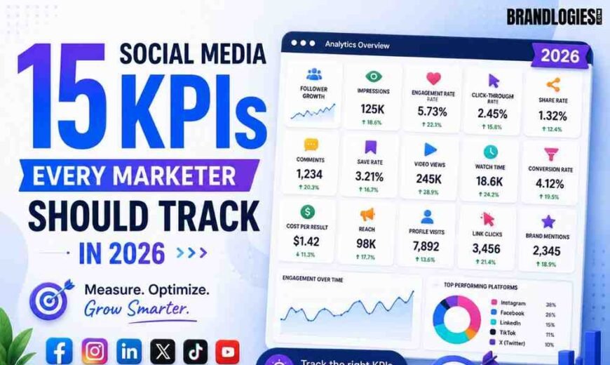 15 Social Media KPIs Every Marketer Should Track in 2026