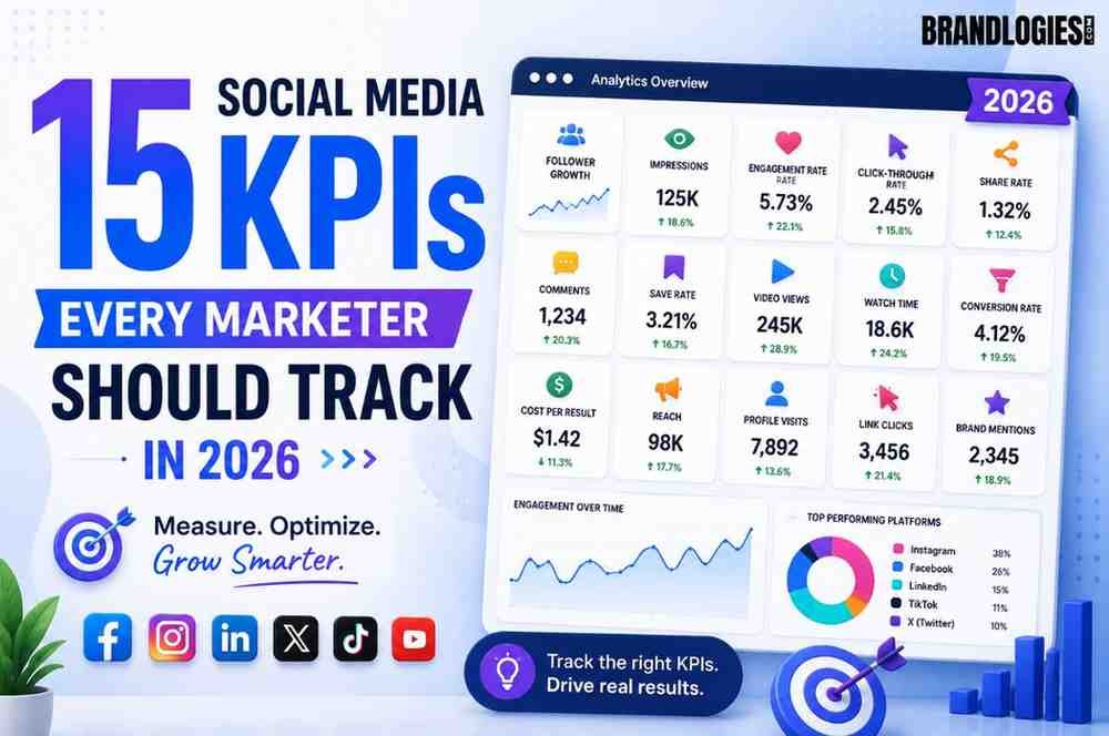 15 Social Media KPIs Every Marketer Should Track in 2026