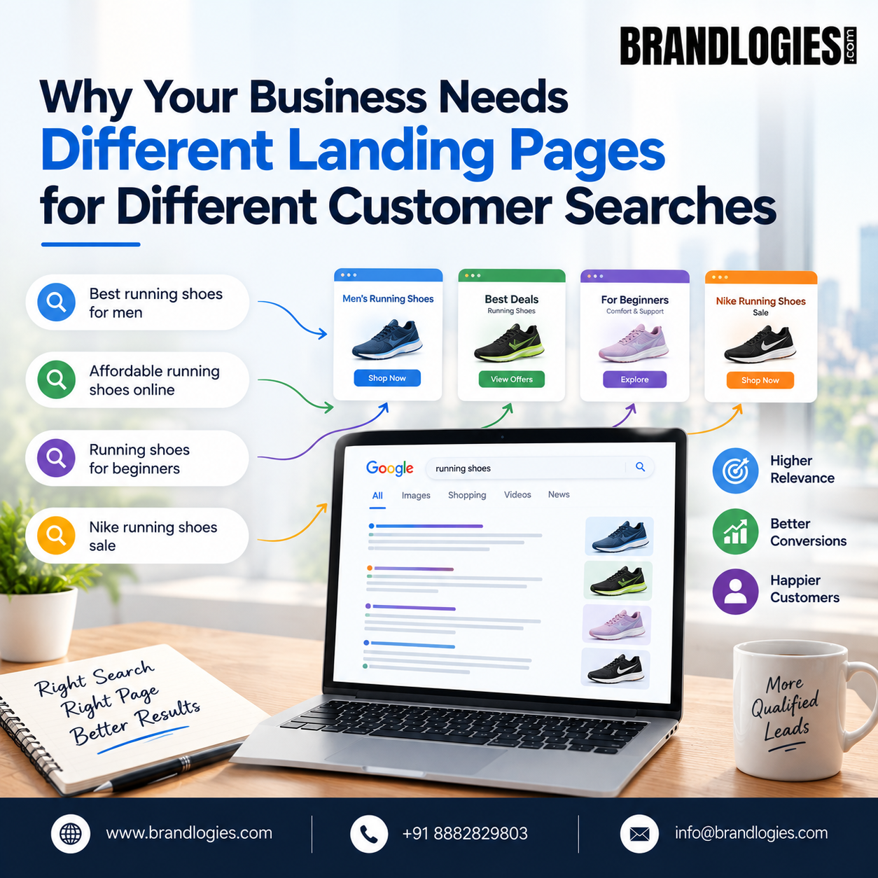 Why Your Business Needs Different Landing Pages for Different Customer Searches